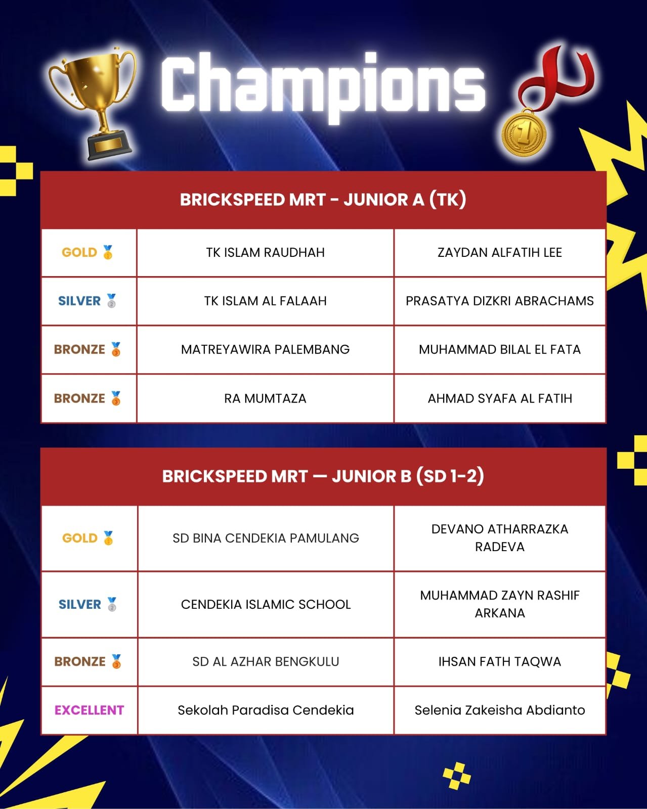 KRON 12 winner names list 1