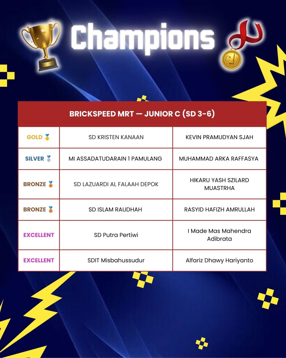 KRON 12 winner names list 2