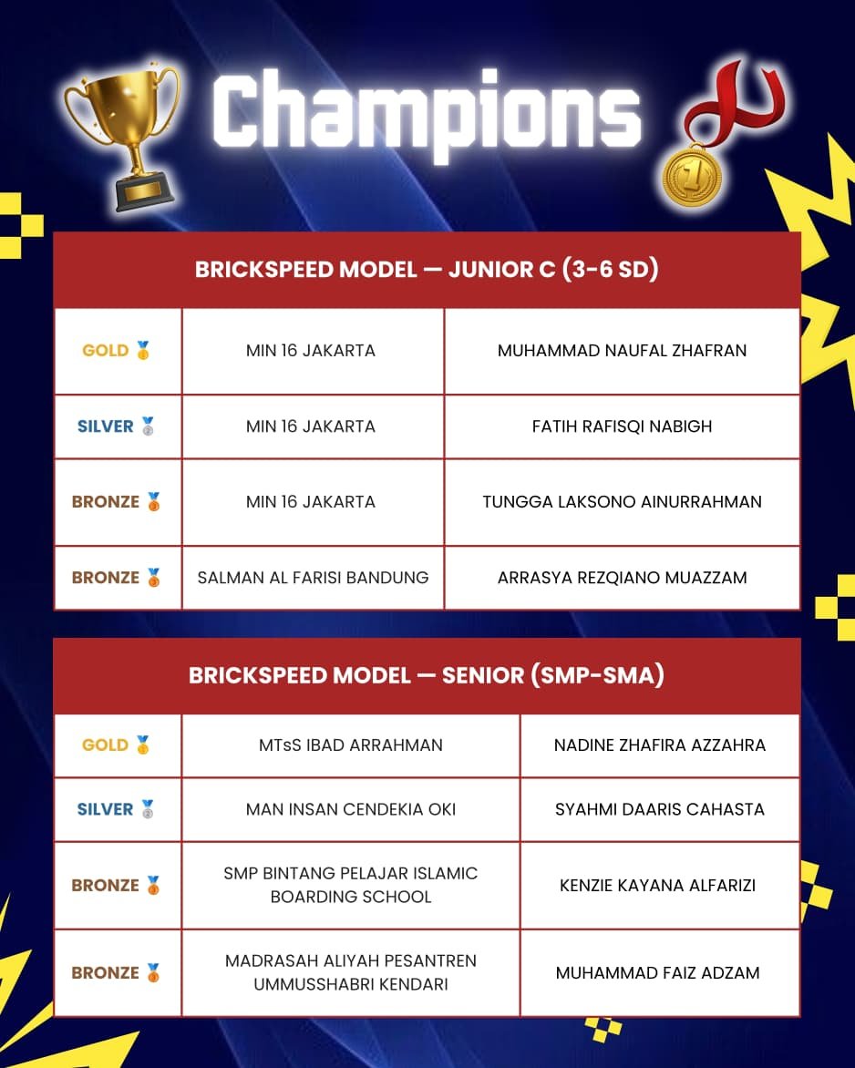 KRON 12 winner names list 5