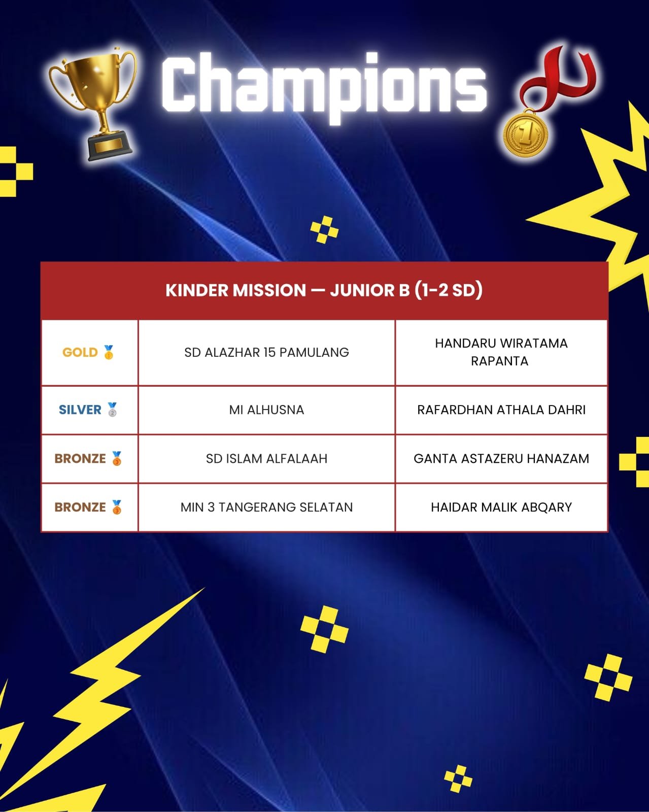 KRON 12 winner names list 7