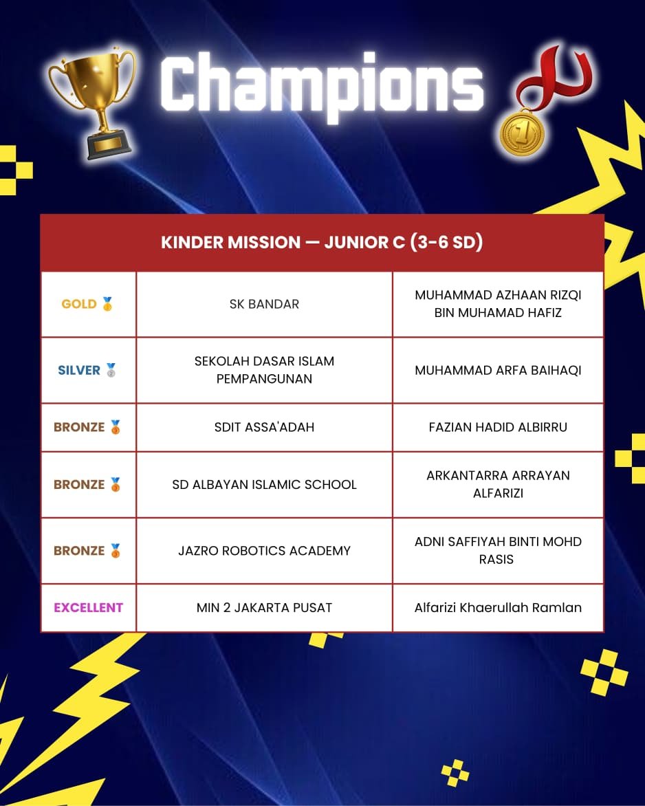 KRON 12 winner names list 8