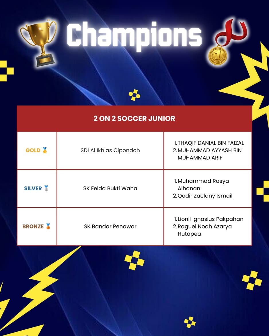 KRON 12 winner names list 15