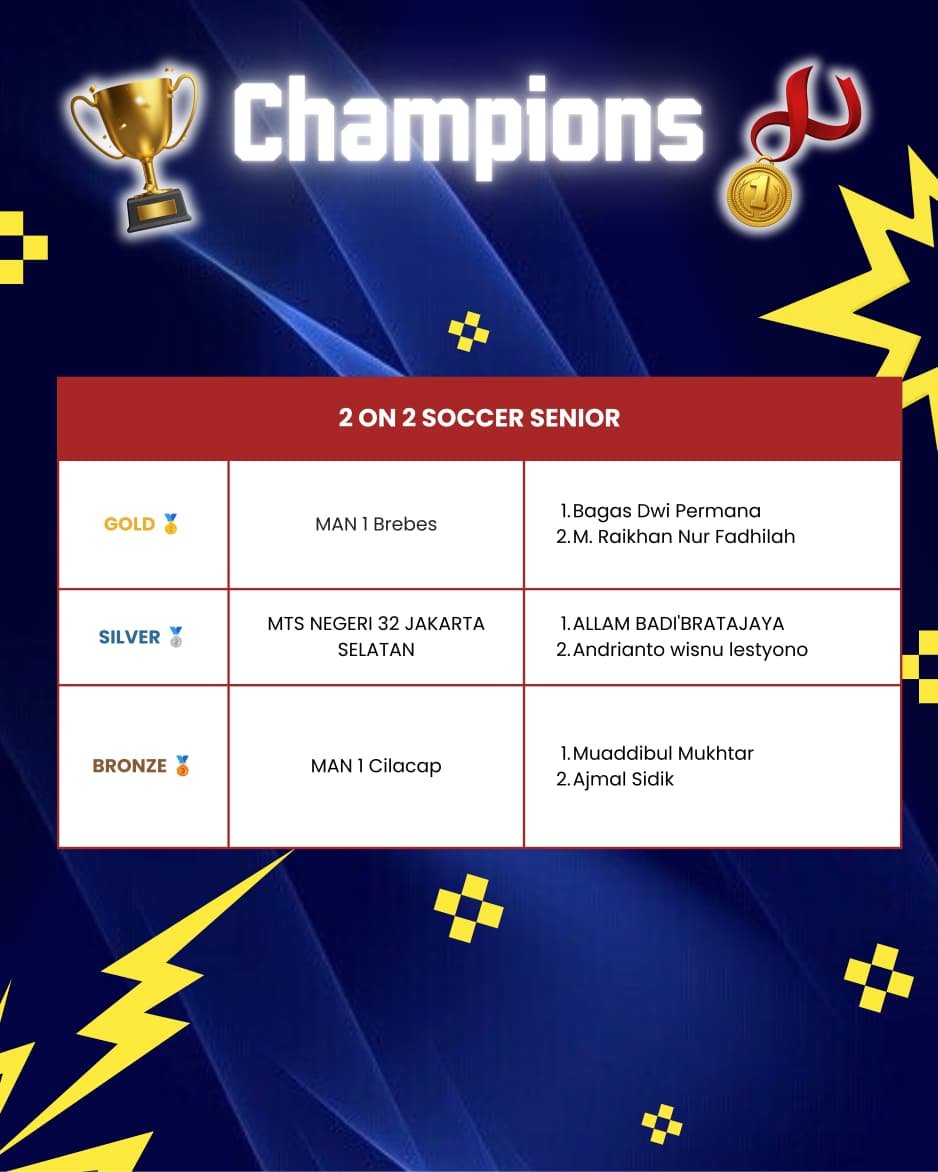 KRON 12 winner names list 16