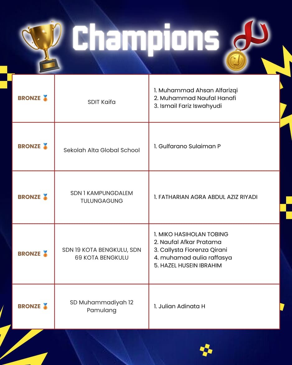 KRON 12 winner names list 23