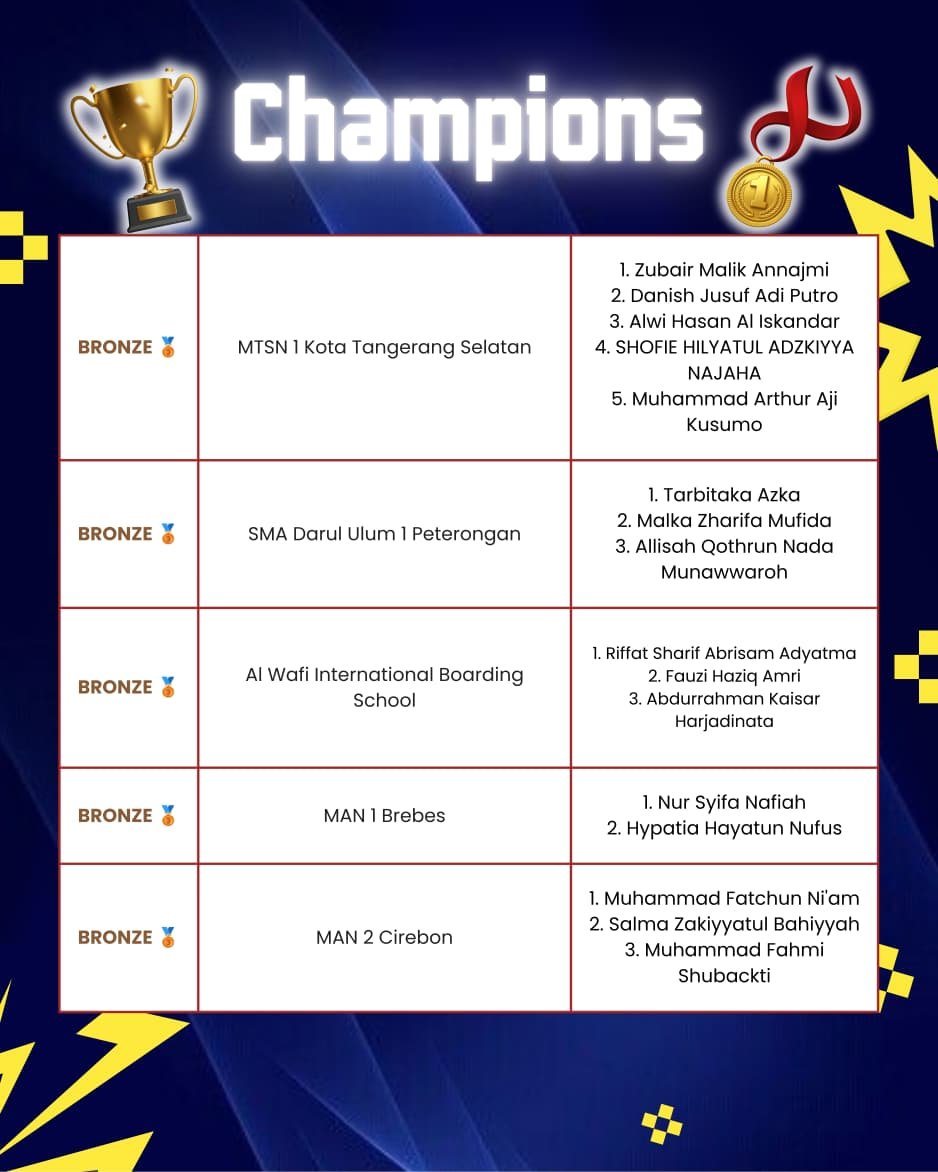 KRON 12 winner names list 28