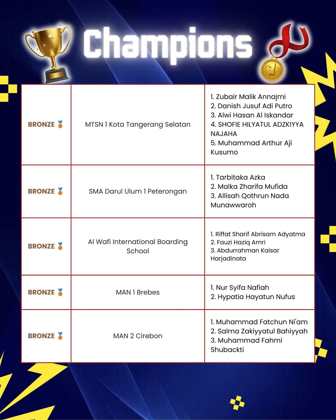 KRON 12 winner names list 29