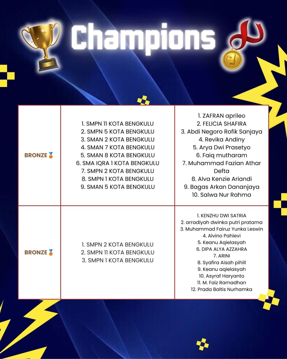 KRON 12 winner names list 32