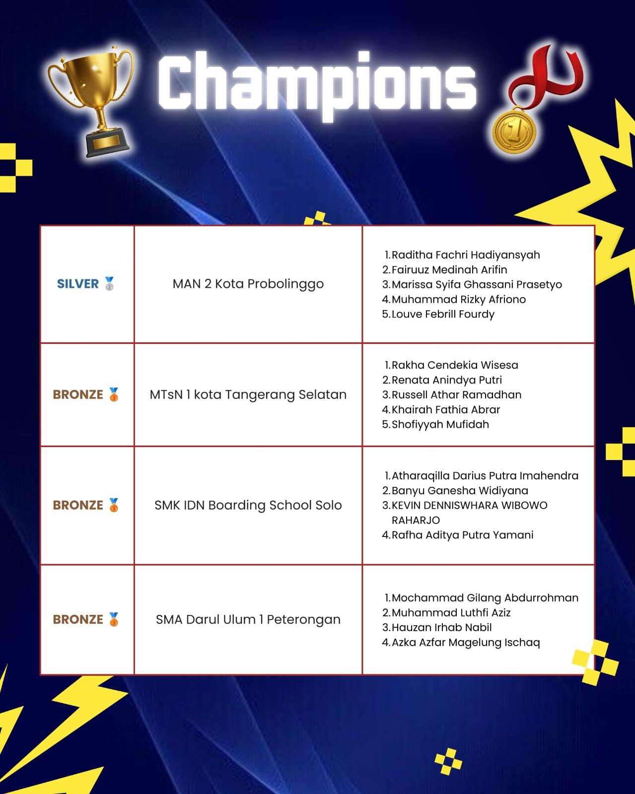 KRON 12 winner names list 38