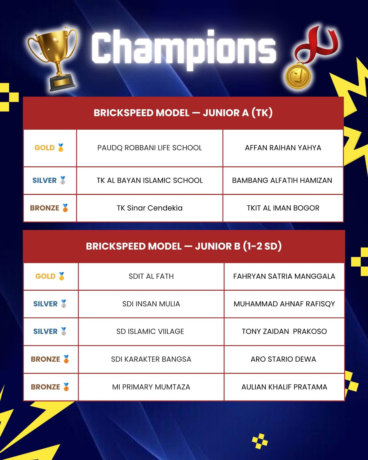 KRON 12 winner names list 4