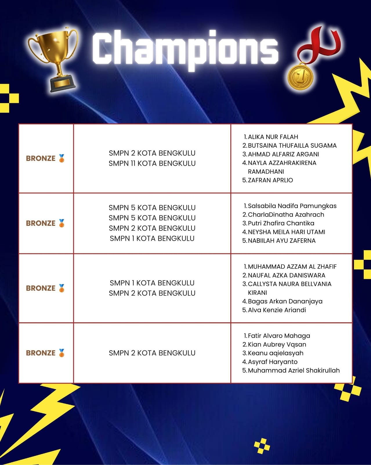 KRON 12 winner names list 41